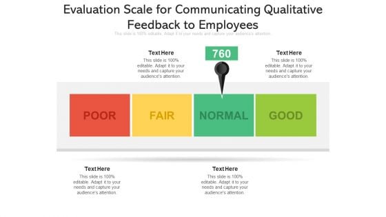 Evaluation Scale For Communicating Qualitative Feedback To Employees Ppt PowerPoint Presentation File Design Inspiration PDF