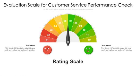 Evaluation Scale For Customer Service Ppt PowerPoint Presentation File Designs PDF