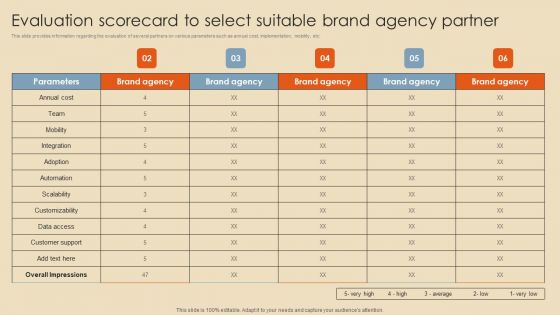 Evaluation Scorecard To Select Suitable Brand Agency Partner Slides PDF Evaluation Scorecard To Select Suitable Brand Agency Partner Slides PDF