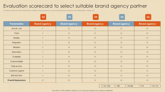 Evaluation Scorecard To Select Suitable Brand Agency Partner Slides PDF