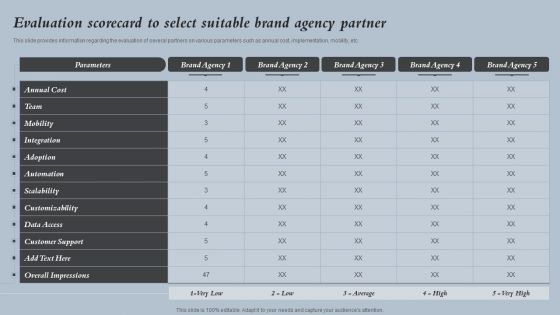 Evaluation Scorecard To Select Suitable Brand Agency Partner Strategies For Rebranding Without Losing Demonstration PDF