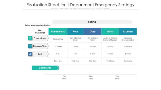 Evaluation Sheet For It Department Emergency Strategy Ppt PowerPoint Presentation Icon Graphics Template PDF