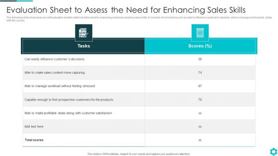 Evaluation Sheet To Assess The Need For Enhancing Sales Skills Template PDF