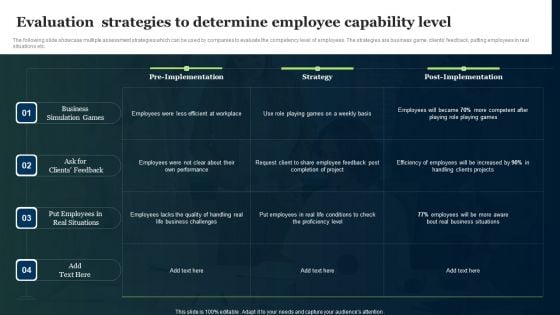 Evaluation Strategies To Determine Employee Capability Level Ppt PowerPoint Presentation Infographic Template Designs PDF