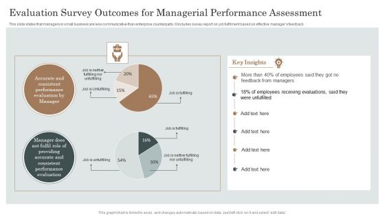 Evaluation Survey Outcomes For Managerial Performance Assessment Ppt Gallery Graphics PDF