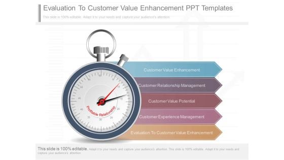 Evaluation To Customer Value Enhancement Ppt Templates