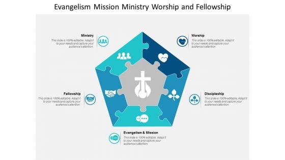 Evangelism Mission Ministry Worship And Fellowship Ppt Powerpoint Presentation Samples