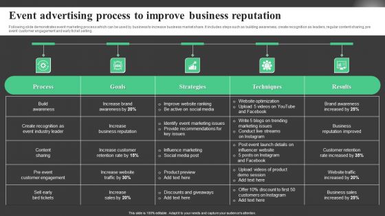 Event Advertising Process To Improve Business Reputation Designs PDF