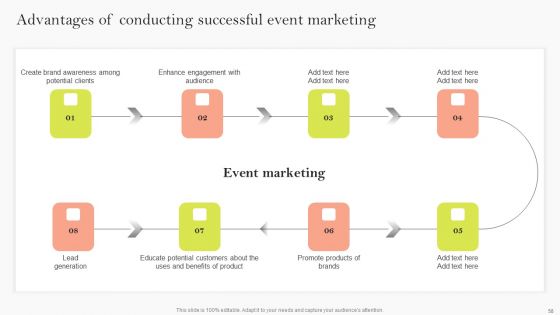 Event Advertising Strategies For Customer Acquisition Ppt PowerPoint Presentation Complete Deck With Slides