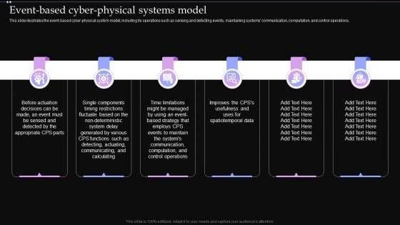 Event Based Cyber Physical Systems Model Ppt PowerPoint Presentation File Diagrams PDF