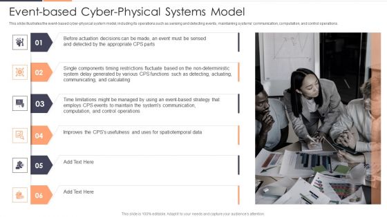 Event Based Cyber Physical Systems Model Ppt Professional Graphics Example PDF