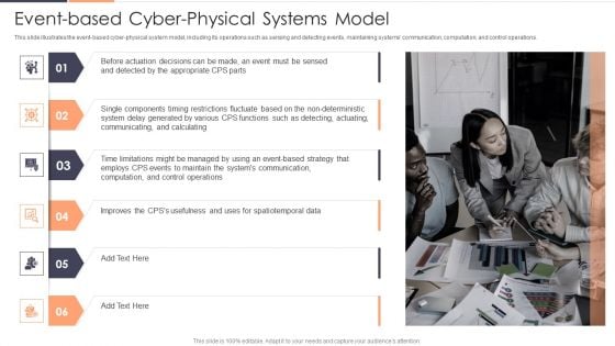 Event Based Cyber Physical Systems Model Ppt Professional Graphics Example PDF Event Based Cyber Physical Systems Model Ppt Professional Graphics Example PDF
