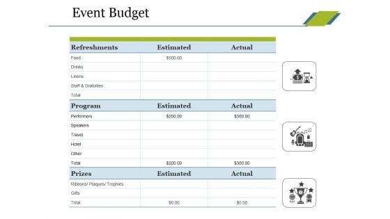 Event Budget Ppt PowerPoint Presentation File Guide