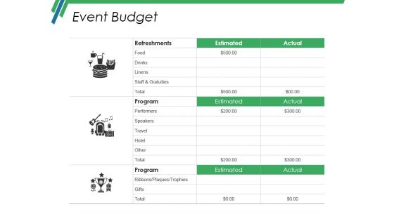 Event Budget Ppt PowerPoint Presentation Gallery Information