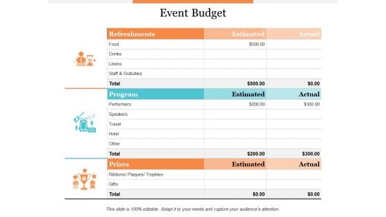 Event Budget Ppt PowerPoint Presentation Gallery Slideshow