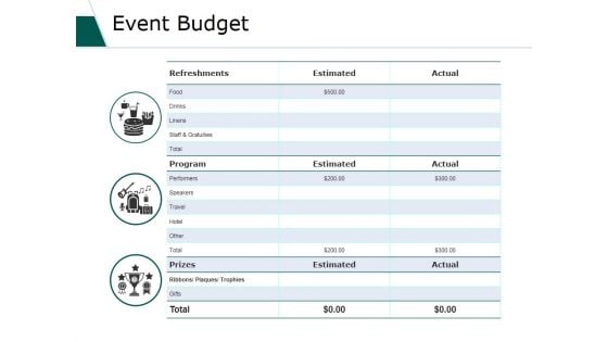 Event Budget Ppt PowerPoint Presentation Infographics Layouts