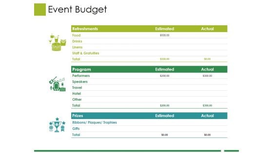 Event Budget Ppt PowerPoint Presentation Professional Display