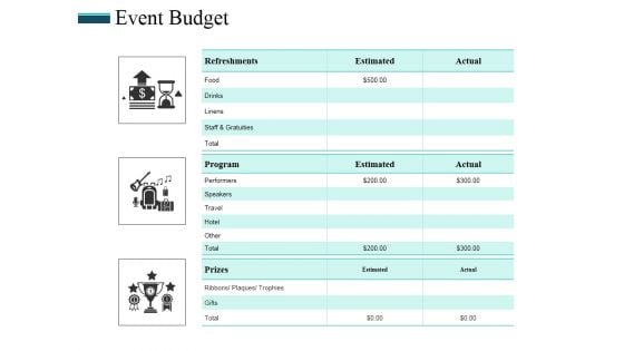 Event Budget Ppt PowerPoint Presentation Professional Portrait