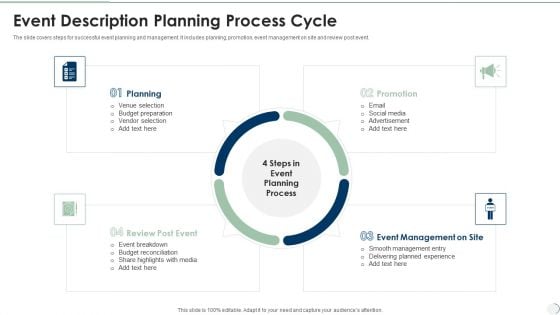 Event Description Planning Process Cycle Mockup PDF