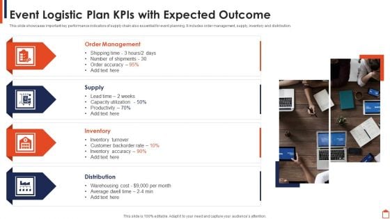 Event Logistic Plan Kpis With Expected Outcome Infographics PDF