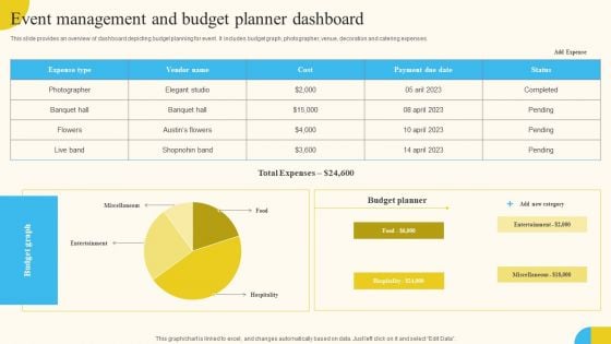 Event Management And Budget Planner Dashboard Activities For Successful Launch Event Sample PDF