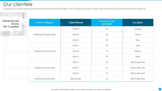 Event Management Firm Overview Our Clientele Summary PDF