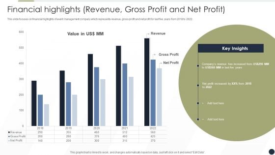 Event Management Services Company Profile Financial Highlights Revenue Gross Profit And Net Profit Template PDF