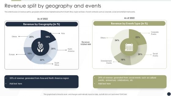 Event Management Services Company Profile Revenue Split By Geography And Events Formats PDF