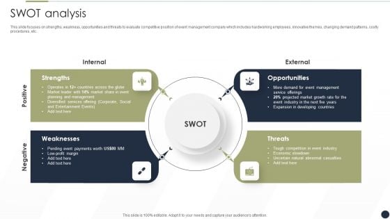 Event Management Services Company Profile SWOT Analysis Designs PDF