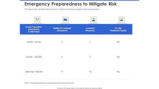 Event Management Services Emergency Preparedness To Mitigate Risk Ppt PowerPoint Presentation Samples PDF
