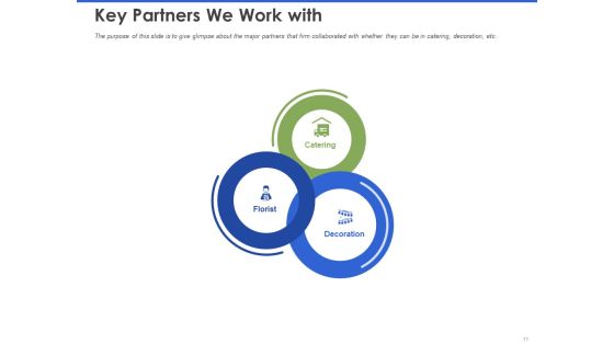 Event Management Services Ppt PowerPoint Presentation Complete Deck With Slides Slide11