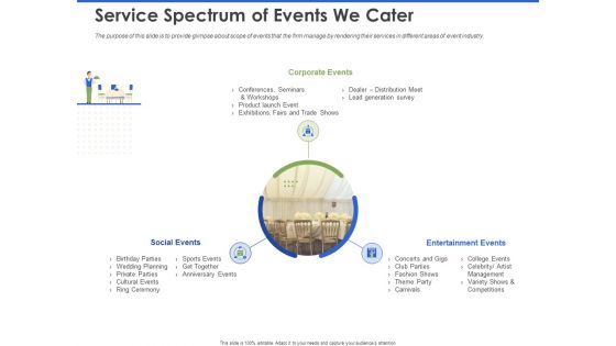 Event Management Services Service Spectrum Of Events We Cater Ppt PowerPoint Presentation Pictures Portrait PDF