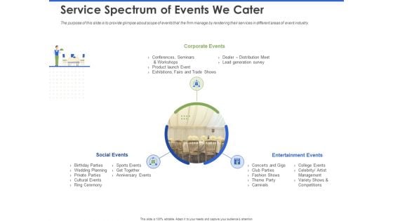Event Management Services Service Spectrum Of Events We Cater Ppt PowerPoint Presentation Pictures Portrait PDF Event Management Services Service Spectrum Of Events We Cater Ppt PowerPoint Presentation Pictures Portrait PDF