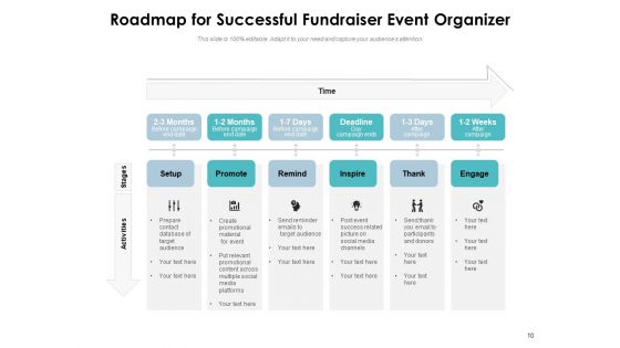 Event Manager Process Roadmap Ppt PowerPoint Presentation Complete Deck
