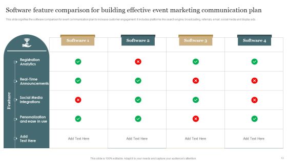 Event Marketing Communication Plan Ppt PowerPoint Presentation Complete Deck With Slides Slide13