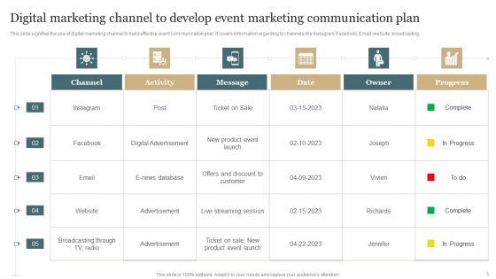 Event Marketing Communication Plan Ppt PowerPoint Presentation Complete Deck With Slides