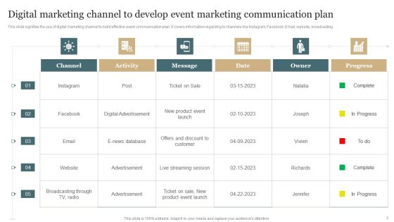 Event Marketing Communication Plan Ppt PowerPoint Presentation Complete Deck With Slides Slide05