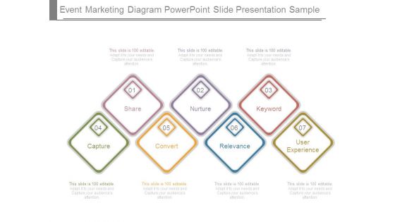 Event Marketing Diagram Powerpoint Slide Presentation Sample