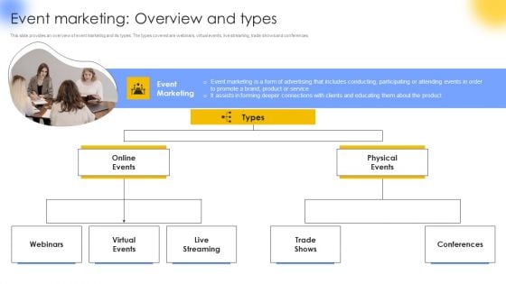 Event Marketing Overview And Types Information PDF