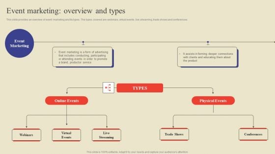 Event Marketing Overview And Types Ppt Show Aids PDF Event Marketing Overview And Types Ppt Show Aids PDF