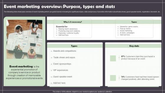 Event Marketing Overview Purpose Types And Stats Guidelines PDF