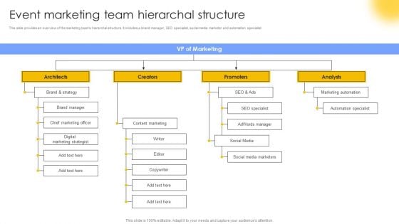 Event Marketing Team Hierarchal Structure Guidelines PDF