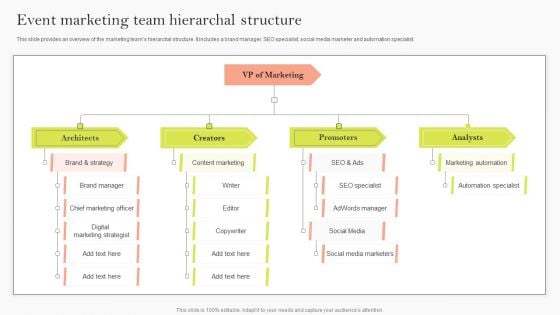 Event Marketing Team Hierarchal Structure Ppt Ideas Samples PDF