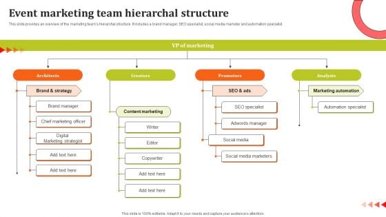 Event Marketing Team Hierarchal Structure Ppt Pictures Files PDF