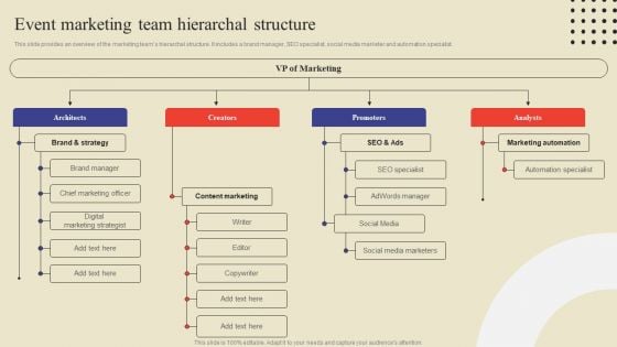 Event Marketing Team Hierarchal Structure Ppt Portfolio Graphics Template PDF