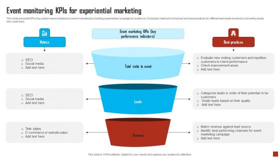 Event Monitoring Kpis For Experiential Marketing Topics PDF