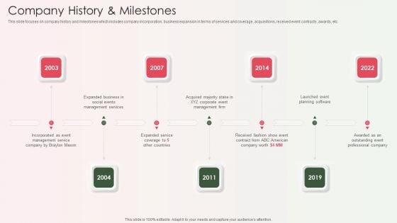 Event Organizer And Coordinator Company Profile Company History And Milestones Icons PDF Event Organizer And Coordinator Company Profile Company History And Milestones Icons PDF