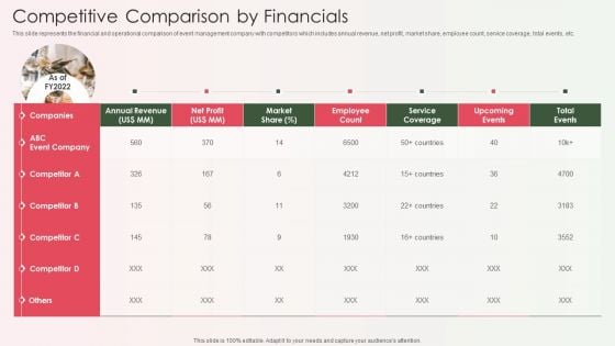 Event Organizer And Coordinator Company Profile Competitive Comparison By Financials Download PDF