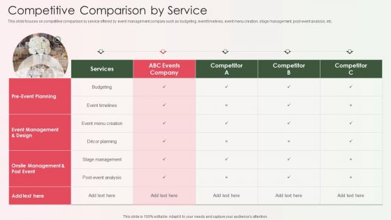 Event Organizer And Coordinator Company Profile Competitive Comparison By Service Icons PDF