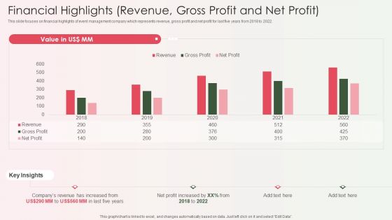 Event Organizer And Coordinator Company Profile Financial Highlights Revenue Gross Profit And Net Profit Formats PDF